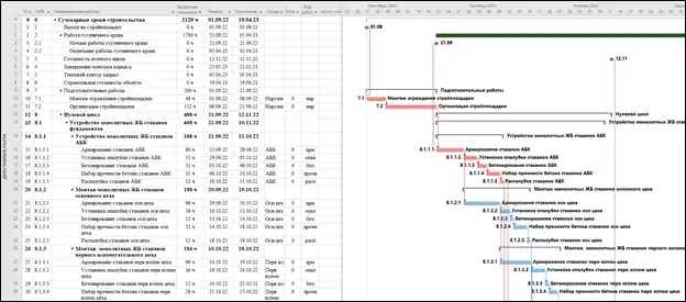 Календарно-сетевой график строительства объекта
