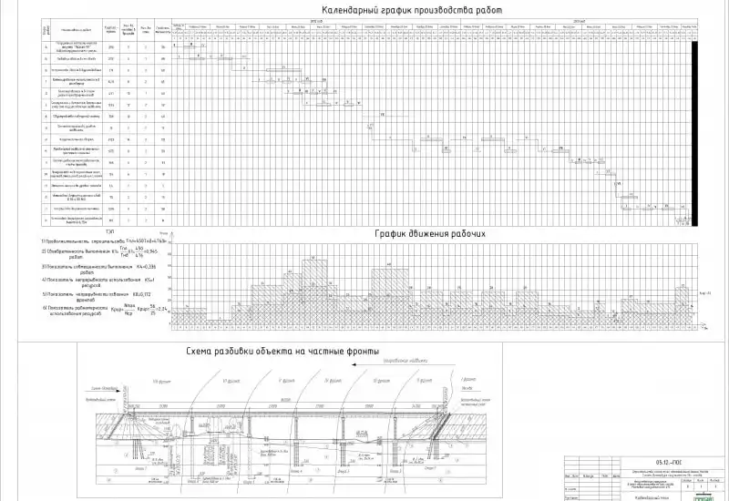Календарный график в строительстве