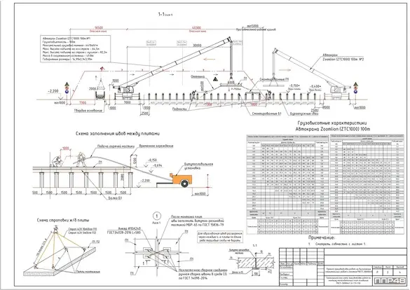 Разработка ППР для нефтегазовой отрасли