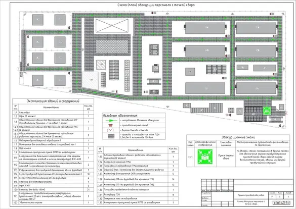 Разработка ППР для нефтегазовой отрасли