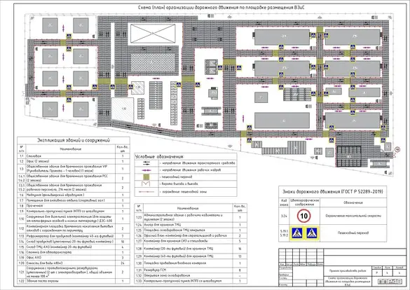Разработка ППР для нефтегазовой отрасли