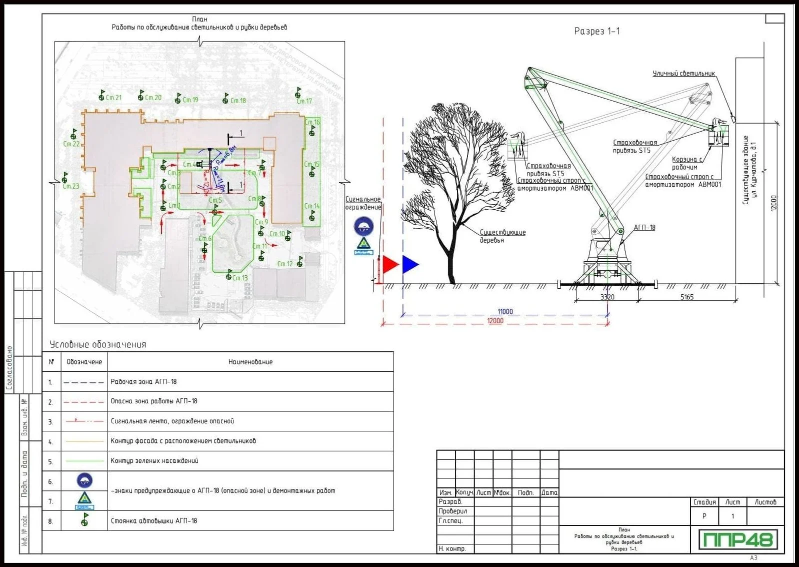 ППР на работы с использованием автовышки АГП