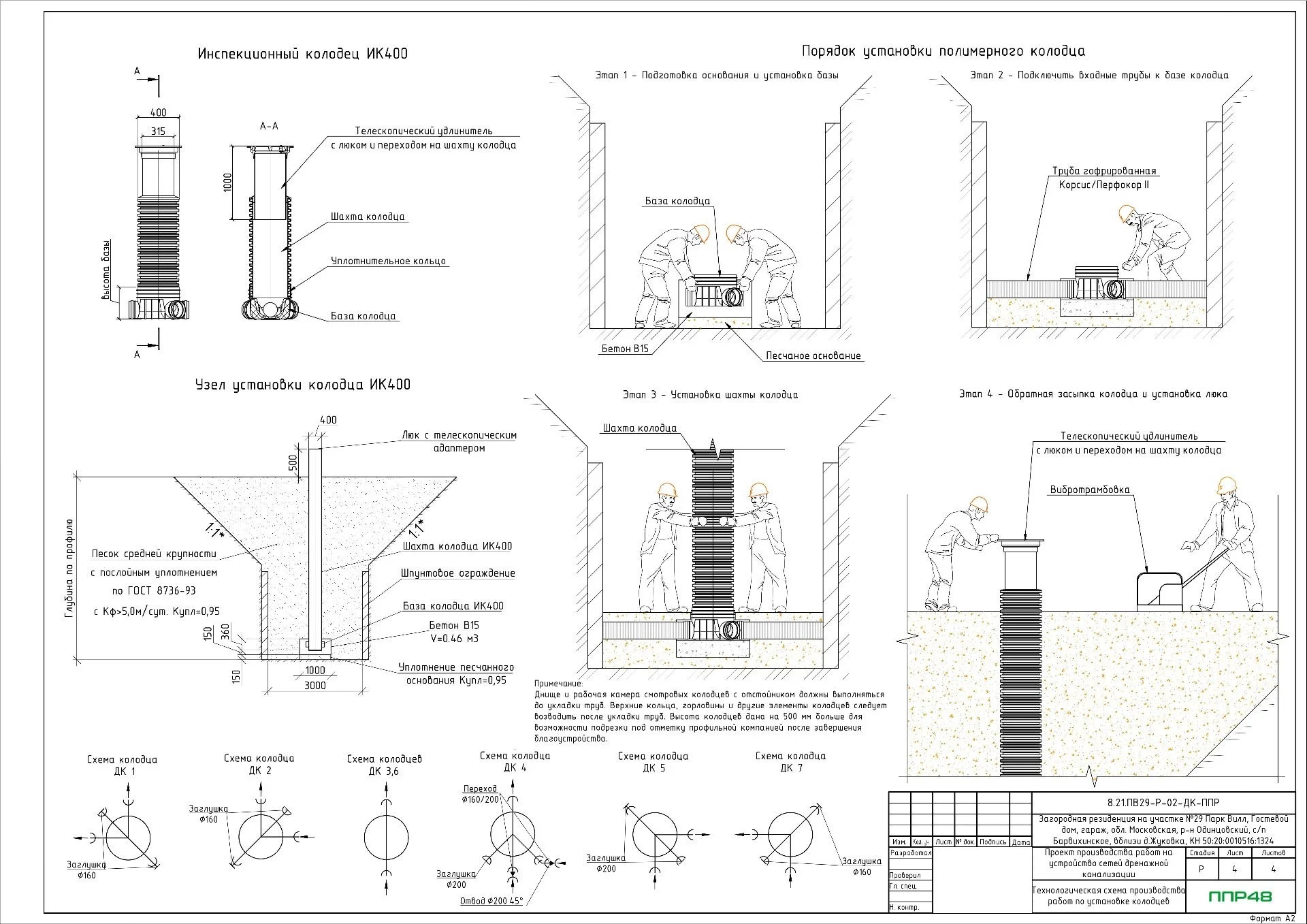 ППР на устройство дренажных систем