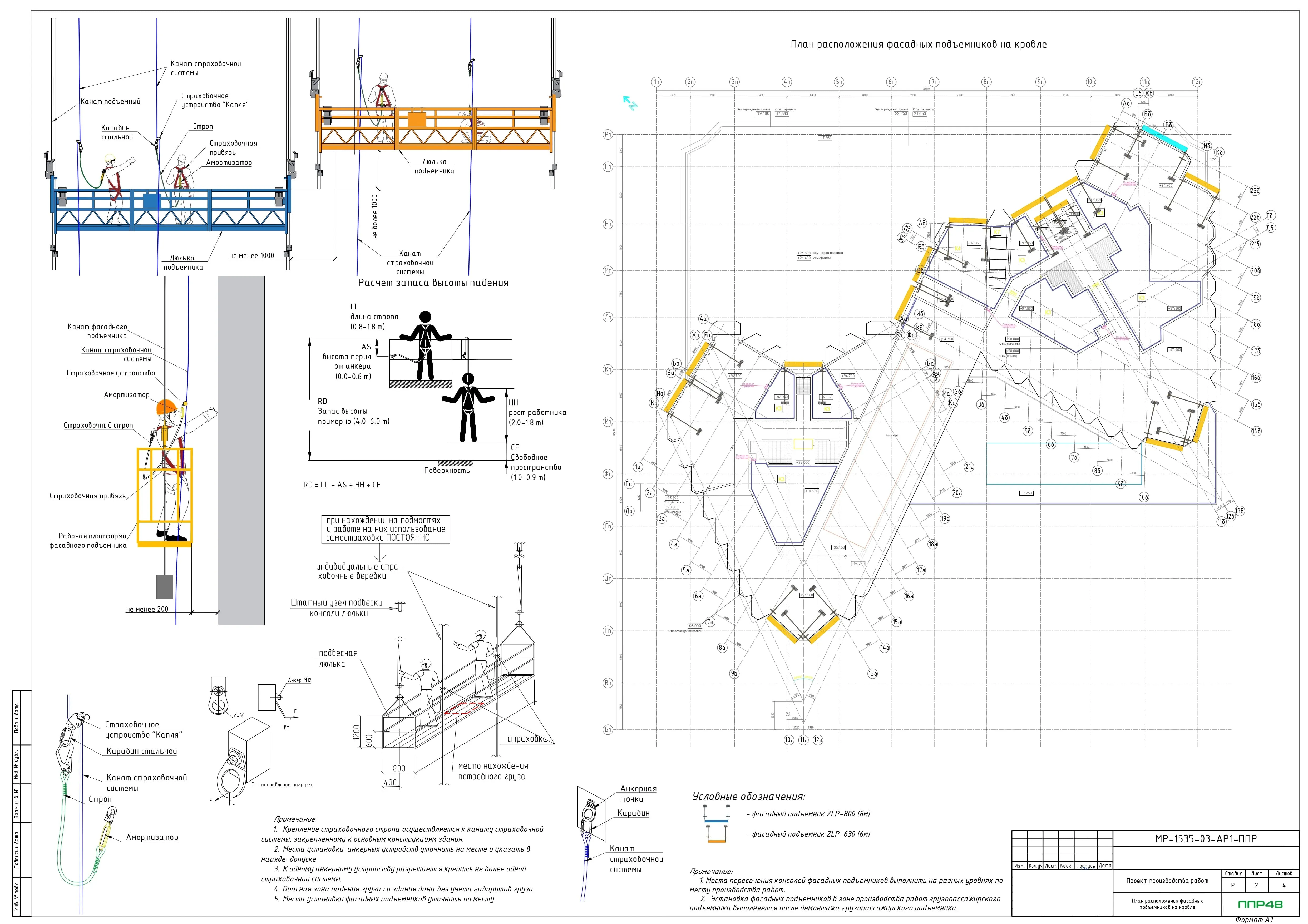 ППР на ремонт фасада