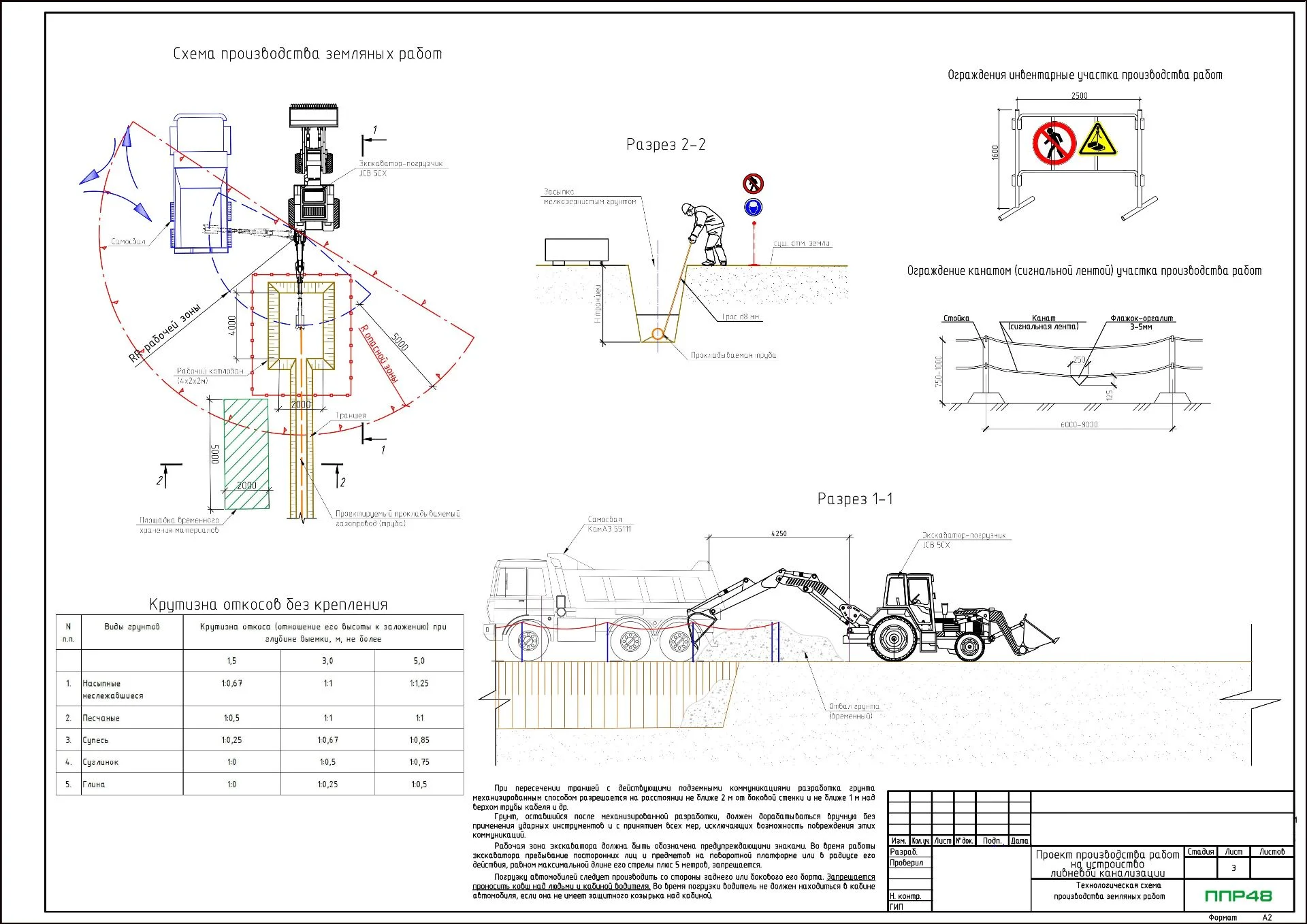 ППР на устройство КНС