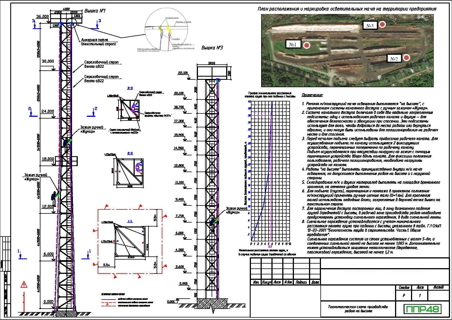 ППР на монтаж и демонтаж радиомачт