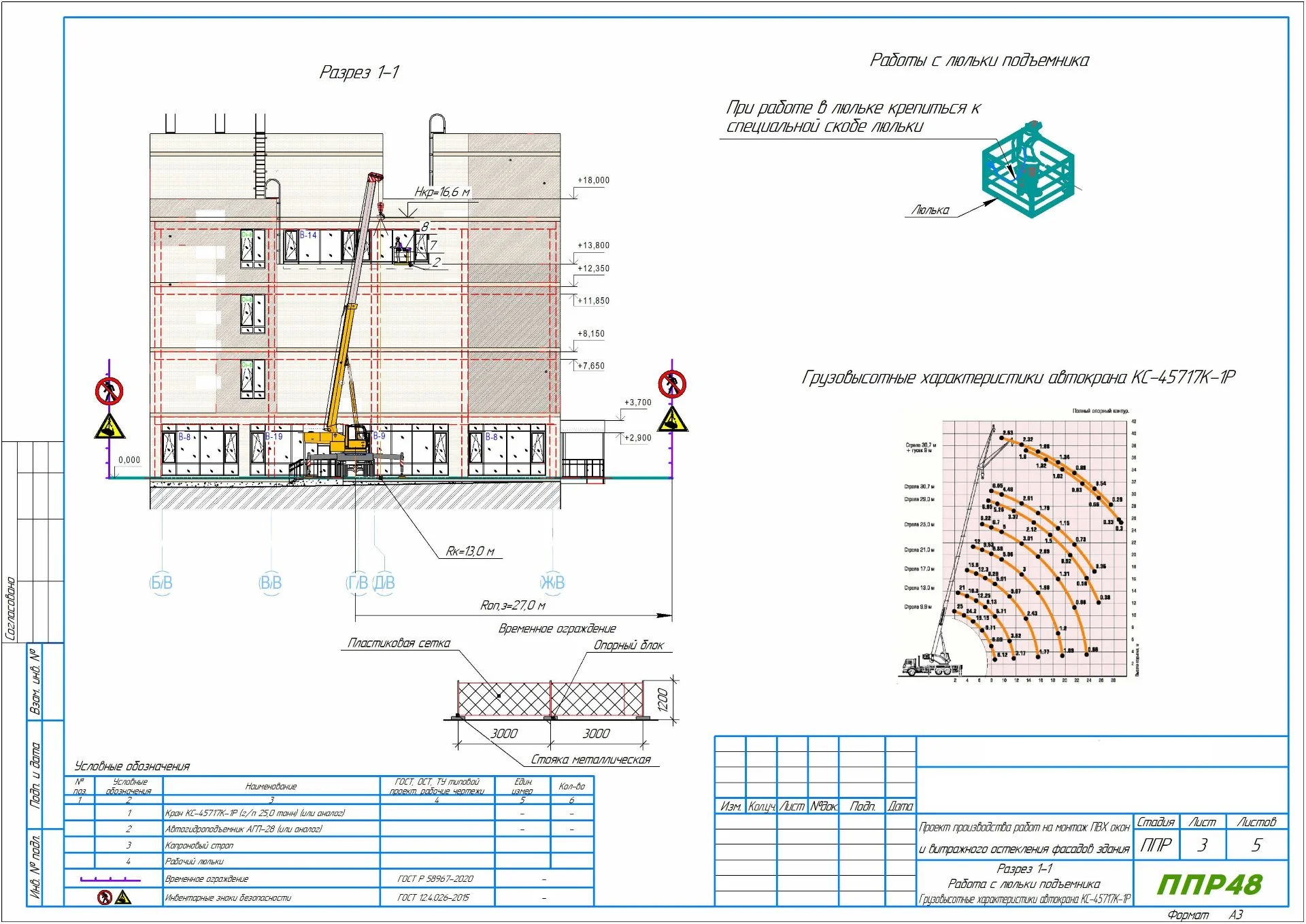 ППР на монтаж оконных блоков
