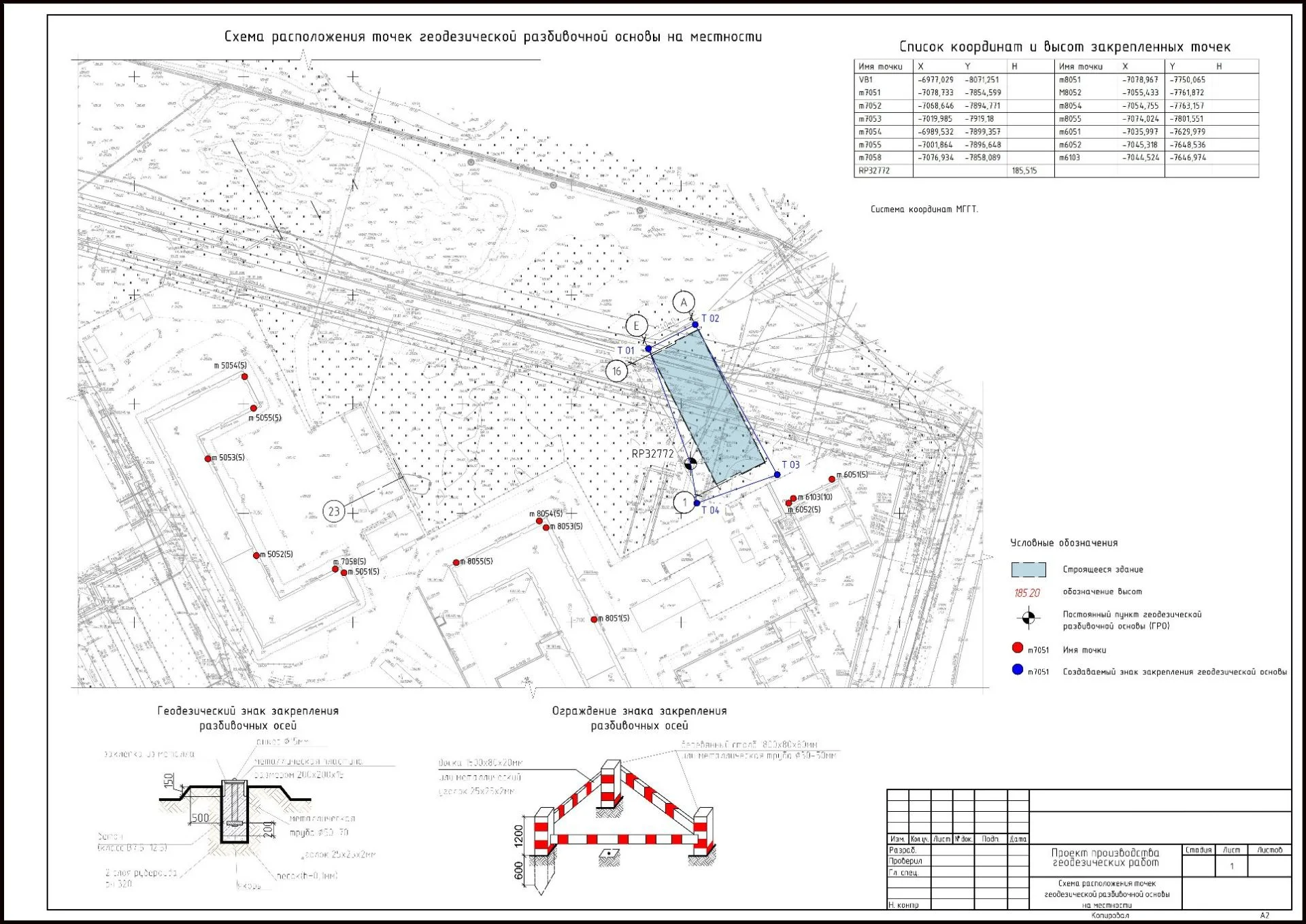 Проект производства геодезических работ