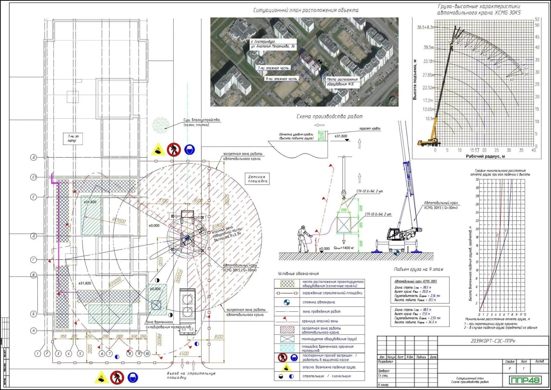 технологическая карта на кровельные работы