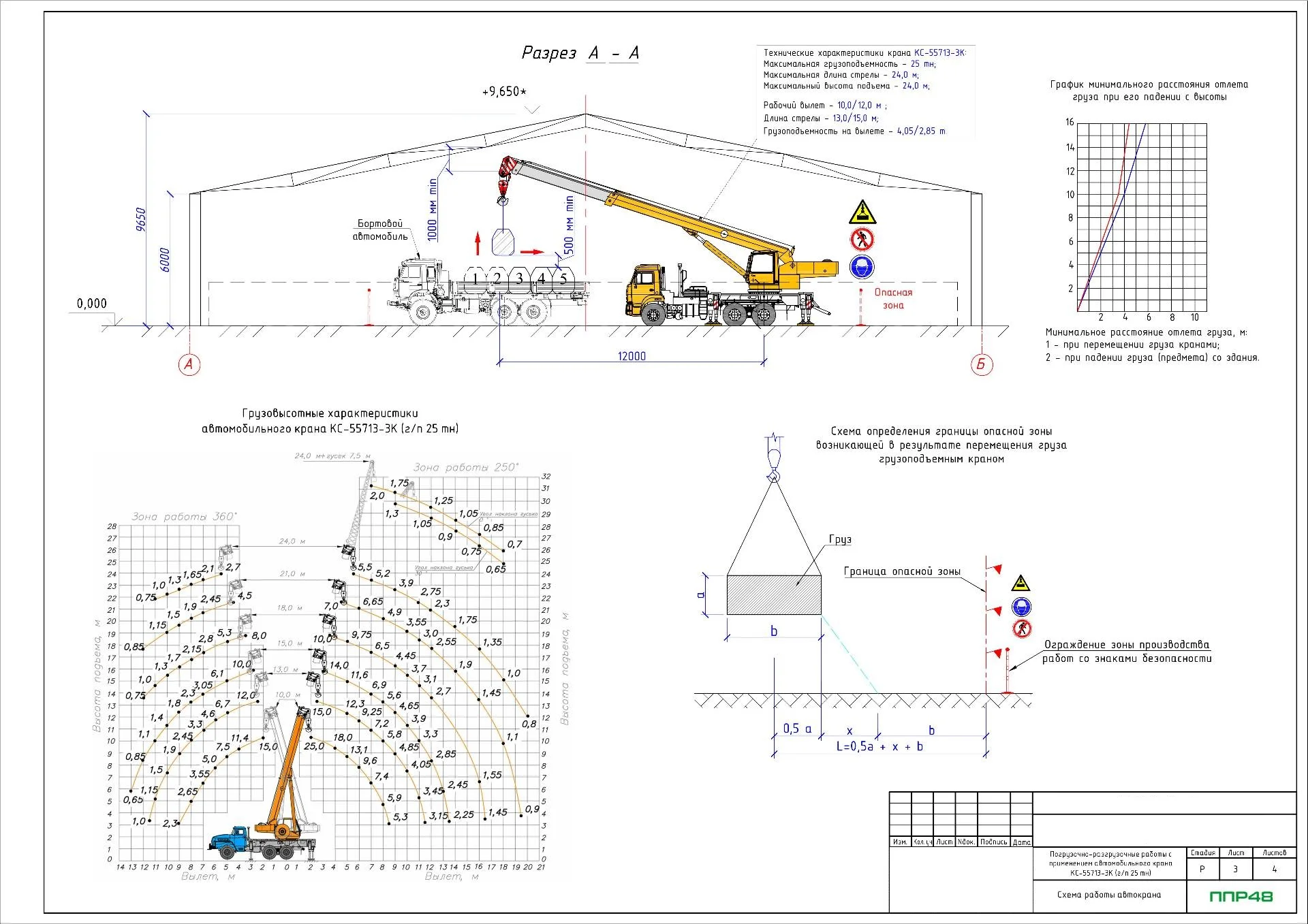 ППР на подъемные сооружения