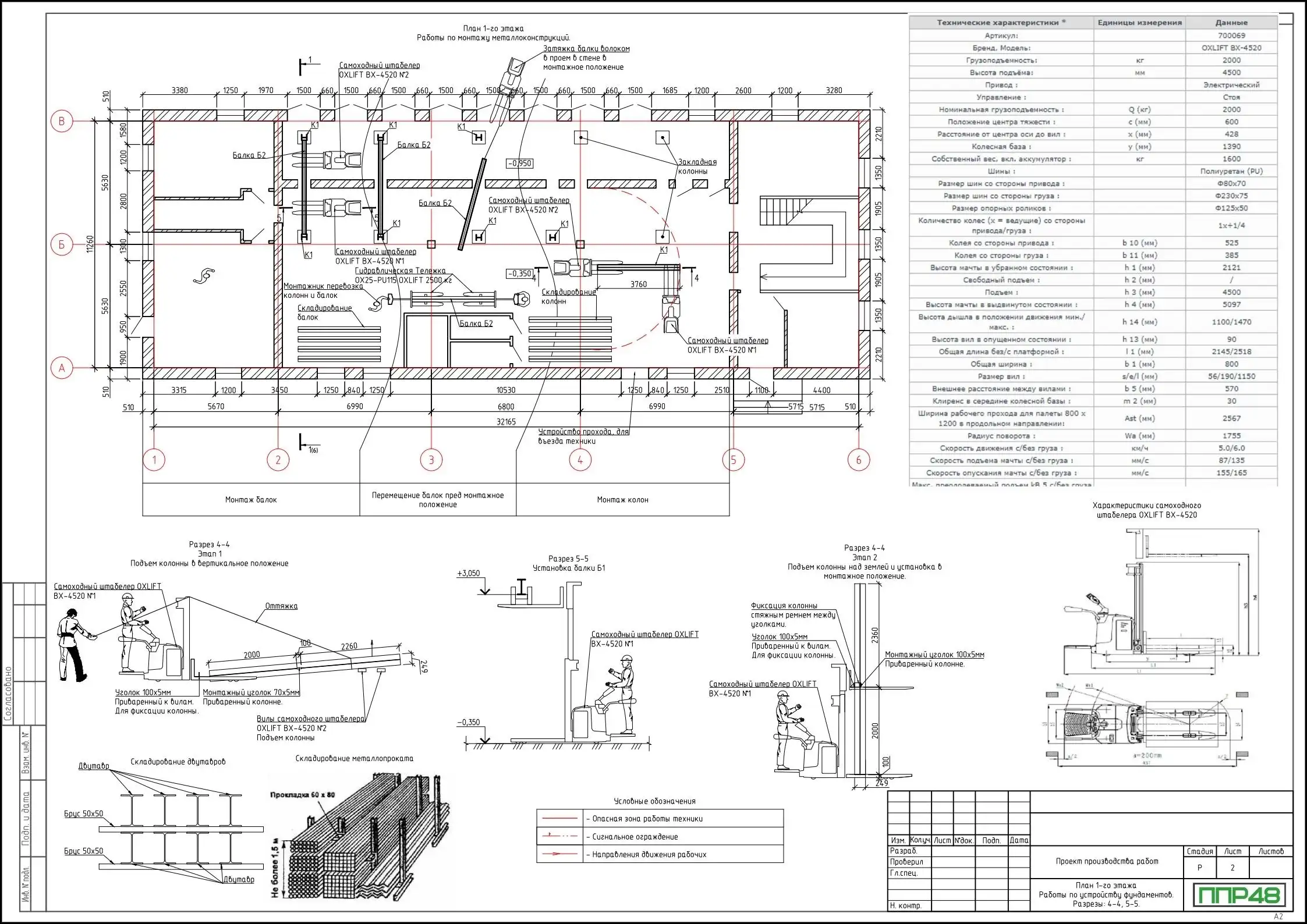 проект производства работ (ППР) на реконструкцию сооружения