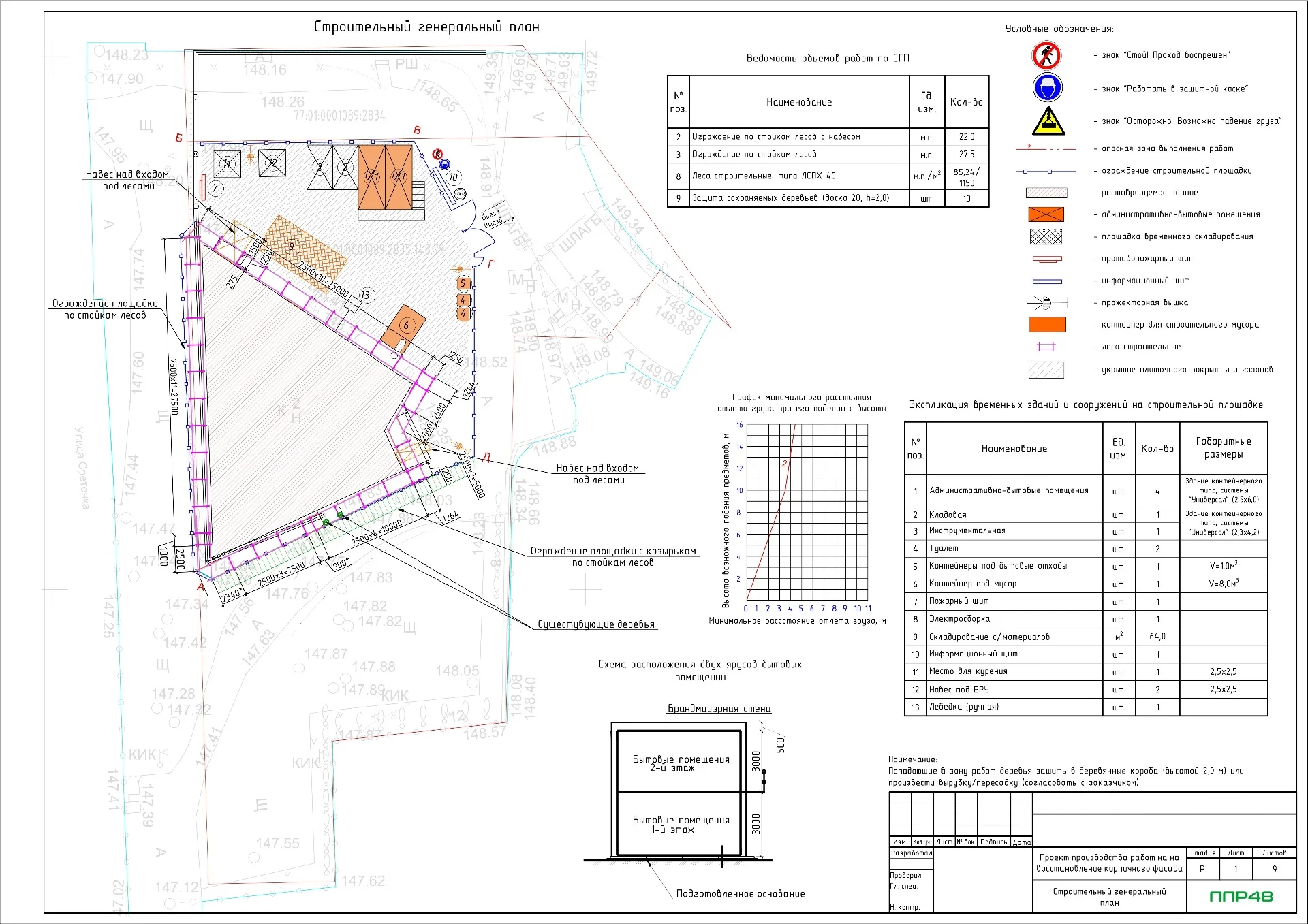 ППР на ремонт фасада с лесов