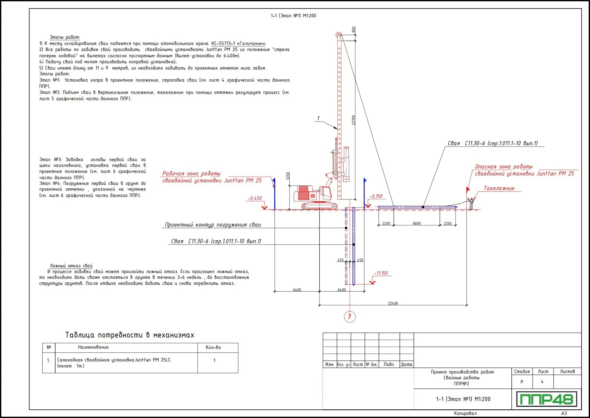 Изготовление ППР на забивку свай